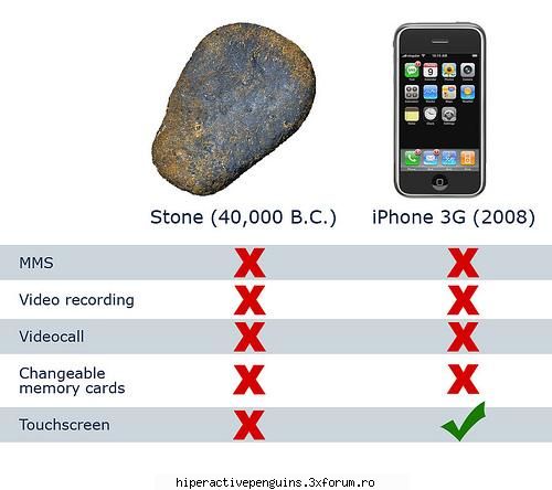 telefonu care face copii aka iphone 3g pnm. kiss or slap? new game- kiss or slap?